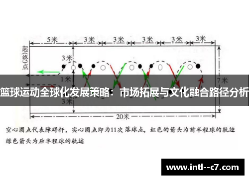 篮球运动全球化发展策略:市场拓展与文化融合路径分析 篮球运动全球化发展策略:市场拓展与文化融合路径分析