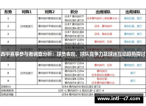 西甲赛事参与者调查分析：球员表现、球队竞争力及球迷互动趋势探讨