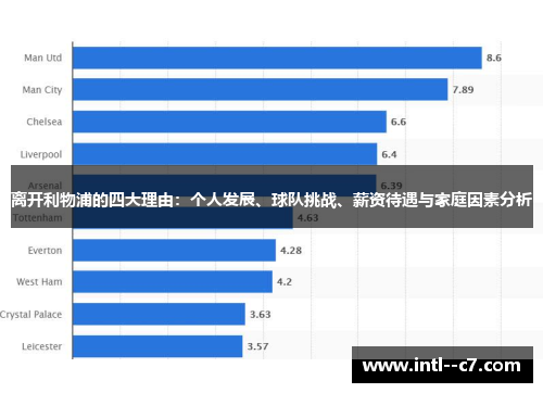 离开利物浦的四大理由:个人发展、球队挑战、薪资待遇与家庭因素分析 离开利物浦的四大理由:个人发展、球队挑战、薪资待遇与家庭因素分析