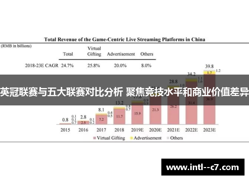 英冠联赛与五大联赛对比分析 聚焦竞技水平和商业价值差异 英冠联赛与五大联赛对比分析 聚焦竞技水平和商业价值差异
