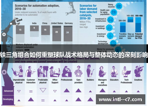 铁三角组合如何重塑球队战术格局与整体动态的深刻影响