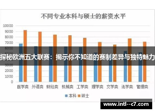 探秘欧洲五大联赛：揭示你不知道的赛制差异与独特魅力