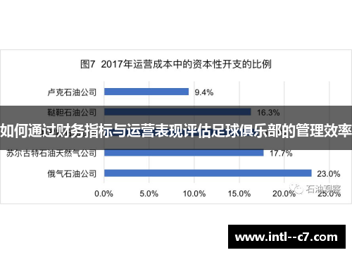 如何通过财务指标与运营表现评估足球俱乐部的管理效率 如何通过财务指标与运营表现评估足球俱乐部的管理效率
