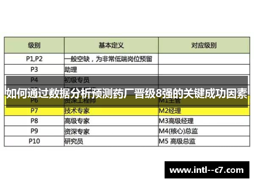 如何通过数据分析预测药厂晋级8强的关键成功因素