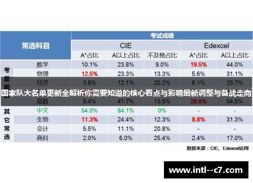 国家队大名单更新全解析你需要知道的核心看点与影响最新调整与备战走向