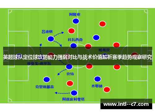 英超球队定位球攻防能力强弱对比与战术价值解析赛季趋势观察研究 英超球队定位球攻防能力强弱对比与战术价值解析赛季趋势观察研究