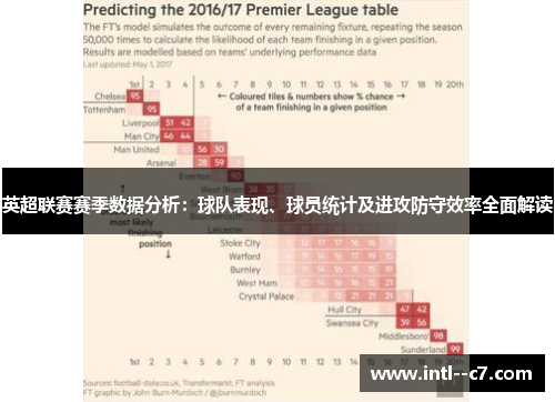 英超联赛赛季数据分析：球队表现、球员统计及进攻防守效率全面解读