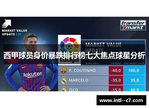 西甲球员身价暴跌排行榜七大焦点球星分析