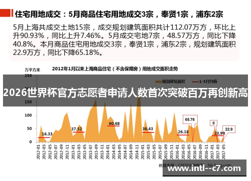 2026世界杯官方志愿者申请人数首次突破百万再创新高