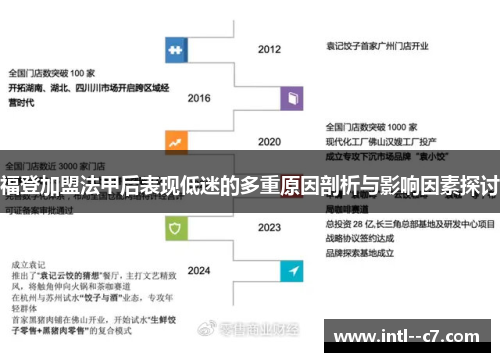 福登加盟法甲后表现低迷的多重原因剖析与影响因素探讨